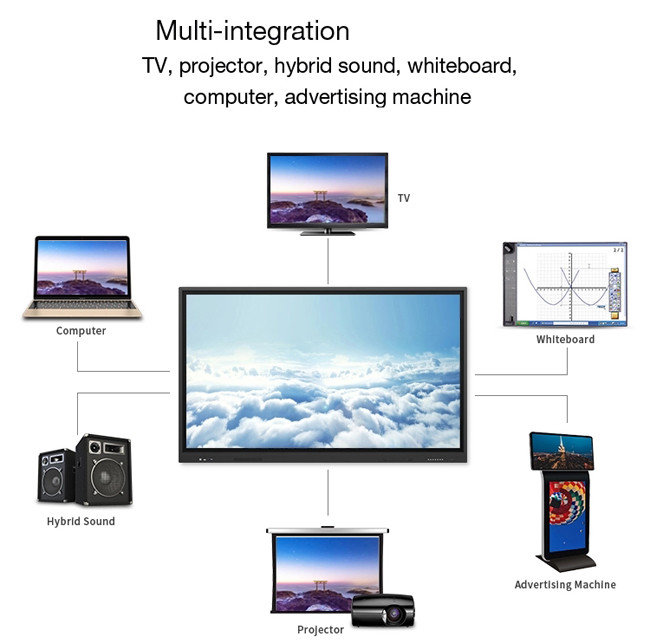 CCC Meeting Room Interactive Display 65 Touch Screen Monitor For ...